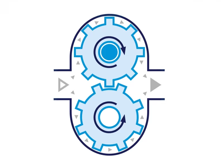 Blog Gear Pump