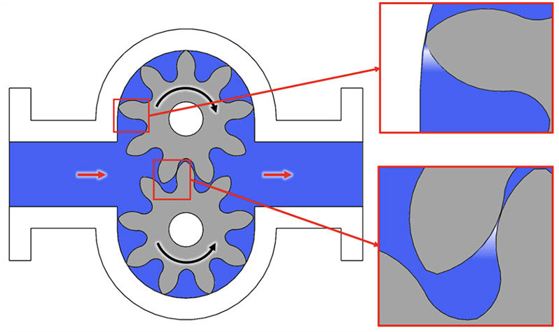 Common-Cavitation-Locations-in-External-Gear-Pump Common-Cavitation-Locations-in-External-Gear-Pump