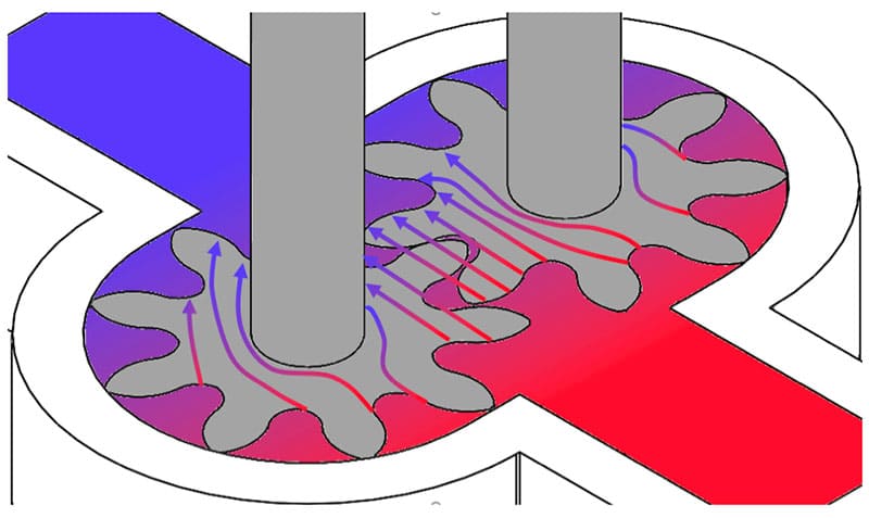 Pump Internal Leakage