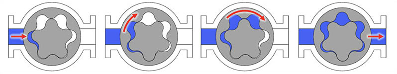 diagram-of-gerotor-pump diagram-of-gerotor-pump