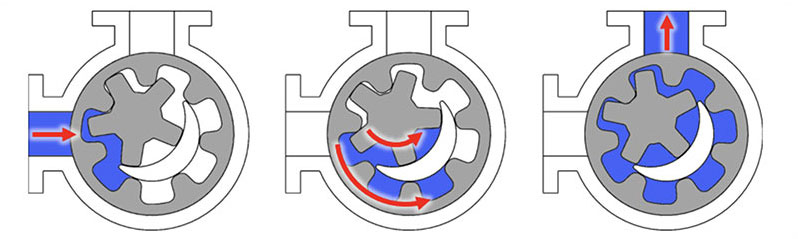 diagram-of-internal-gear-pump diagram-of-internal-gear-pump
