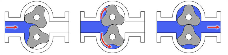 diagram-of-lobe-pump diagram-of-lobe-pump
