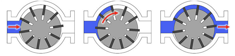 diagram-of-vane-pump diagram-of-vane-pump