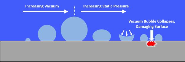 lifecycle-of-cavitation-bubble-graphic lifecycle-of-cavitation-bubble-graphic