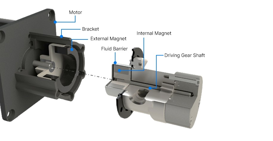 traditional-magnetic-coupling traditional-magnetic-coupling
