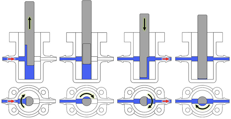 valveless-piston-pump valveless-piston-pump
