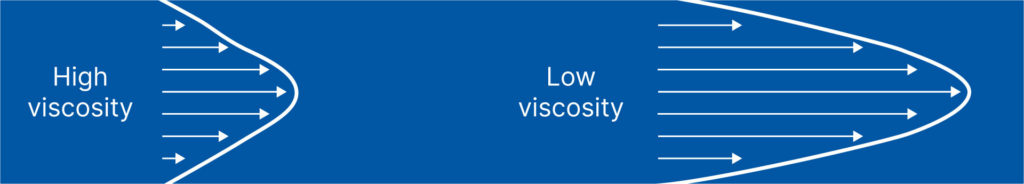 viscosity-on-pumps viscosity-on-pumps